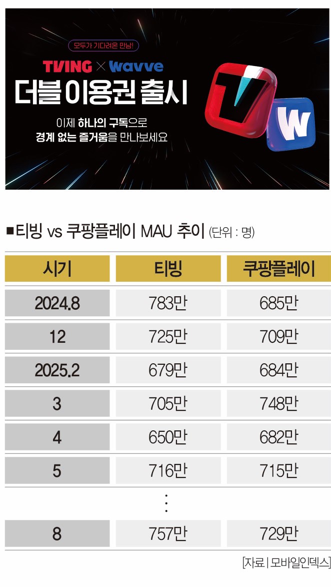 [사진 | 티빙 제공]