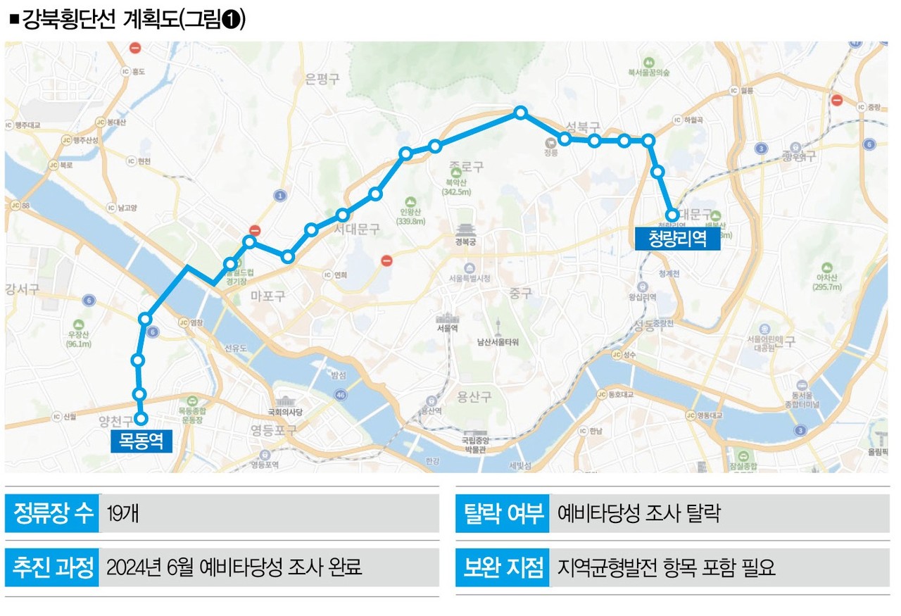청량리부터 목동까지…예타에 발목 잡힌 ‘강북 횡단’의 꿈 [視리즈]