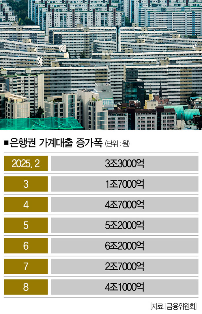 [사진｜뉴시스]