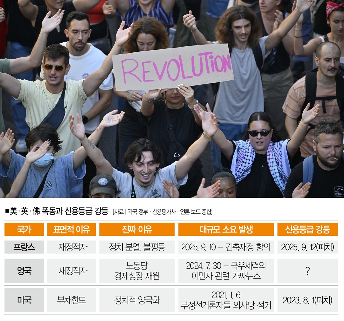 불평등은 어떻게 극우-극좌 폭력시위의 공통분모 됐나 < Cover Story < 기사본문 - 더스쿠프