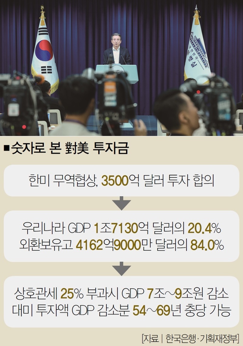 일본의 굴복 後… 트럼프발 백지수표 3500억 달러와 李의 딜레마 < Cover Story < 기사본문 - 더스쿠프