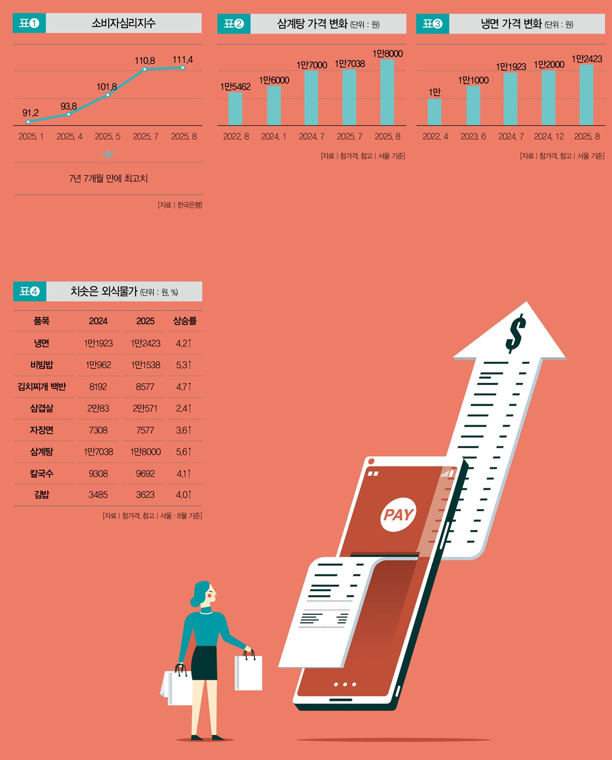 [일러스트 | 게티이미지뱅크]