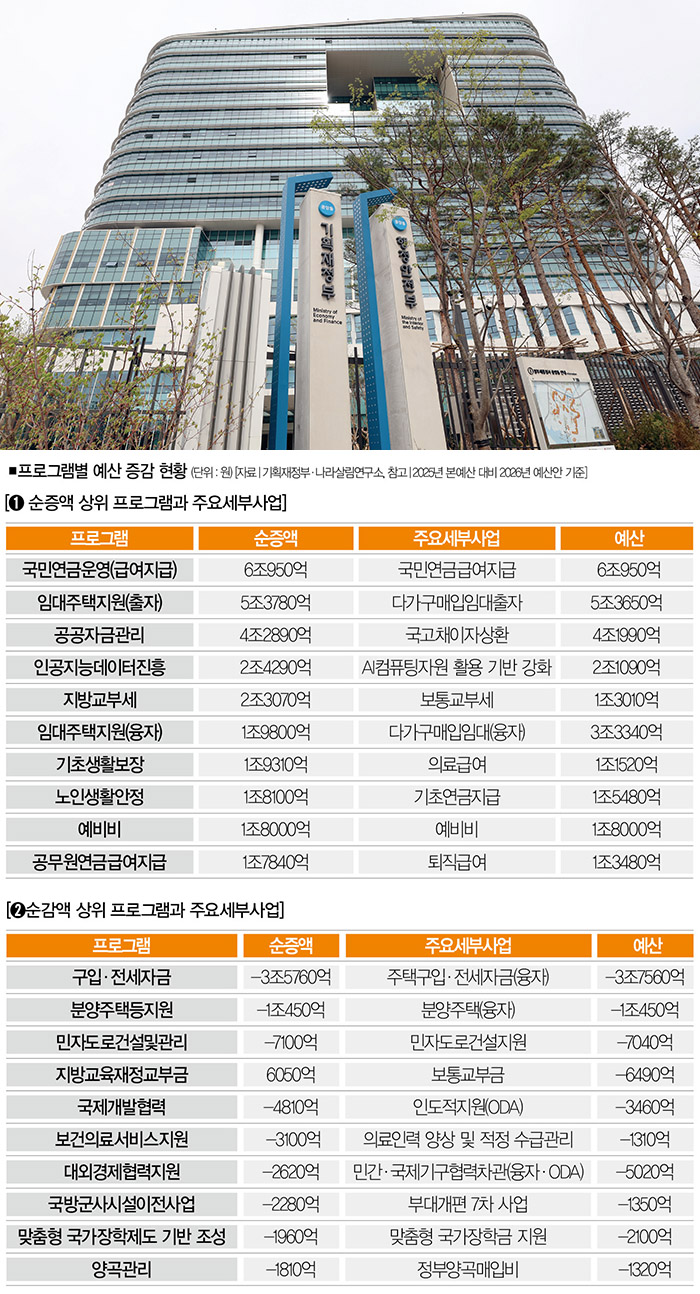 정책지식 2025.10.15. : 네이버 블로그