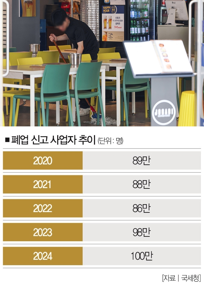 [사진｜뉴시스]