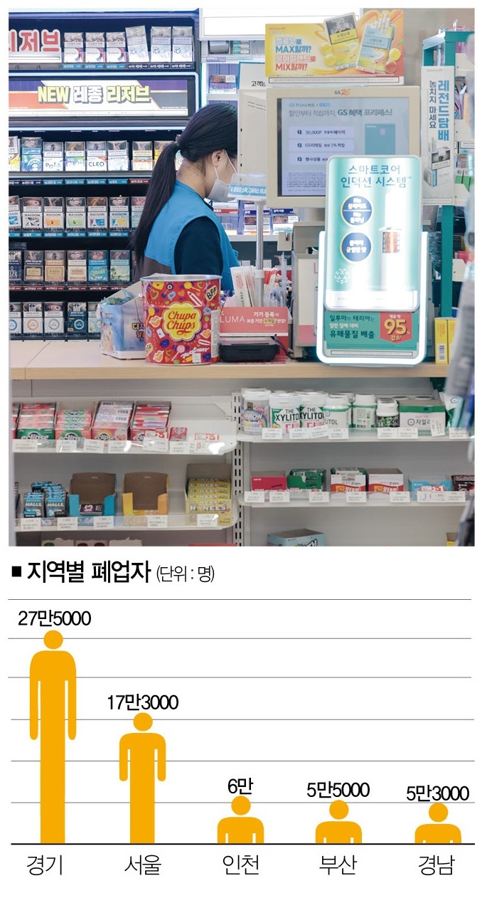 [사진 | 연합뉴스, 자료 | 국회예산정책처, 참고 | 2024년] 