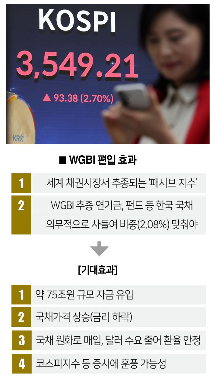 [사진 | 뉴시스]