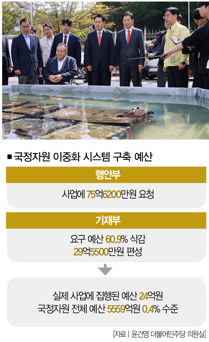 [사진 | 연합뉴스]