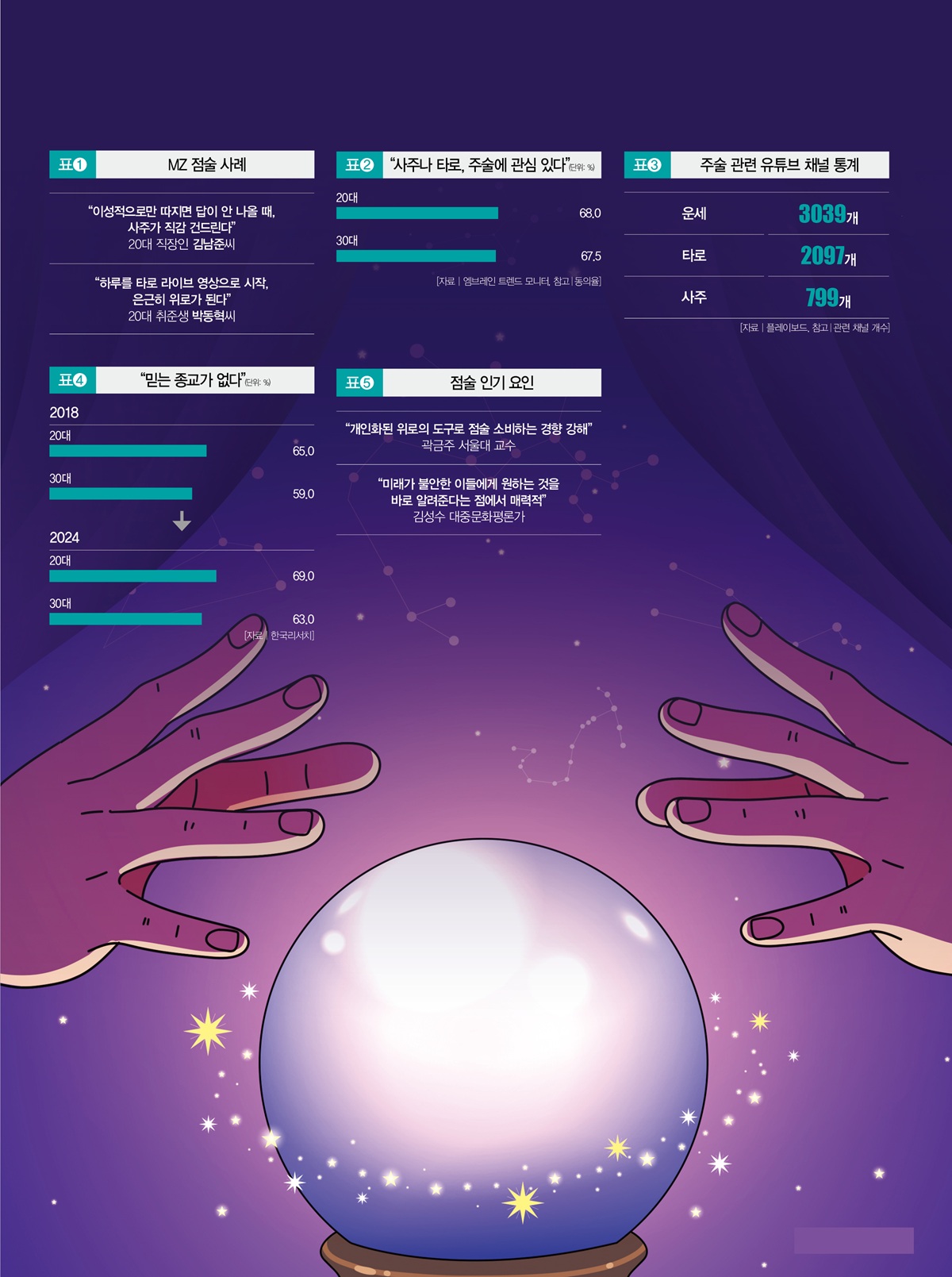 [일러스트 | 게티이미지뱅크]