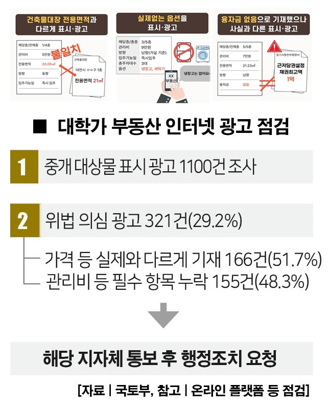 [사진 | 국토부]