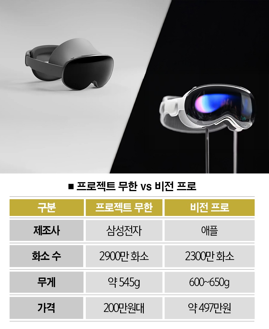 [자료 | 각 사, 사진 | 삼성전자·애플 제공]