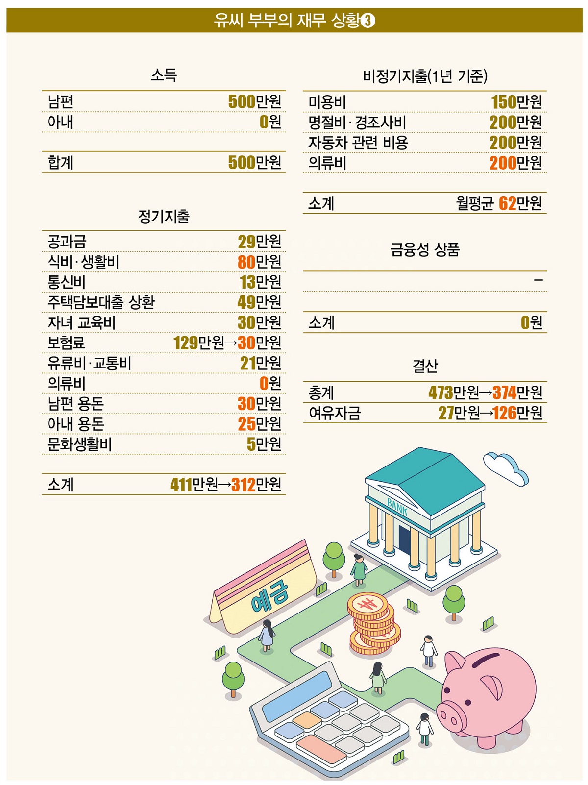 [일러스트 | 게티이미지뱅크]