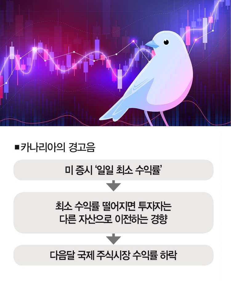 [일러스트 | 게티이미지뱅크, 더스쿠프 포토]