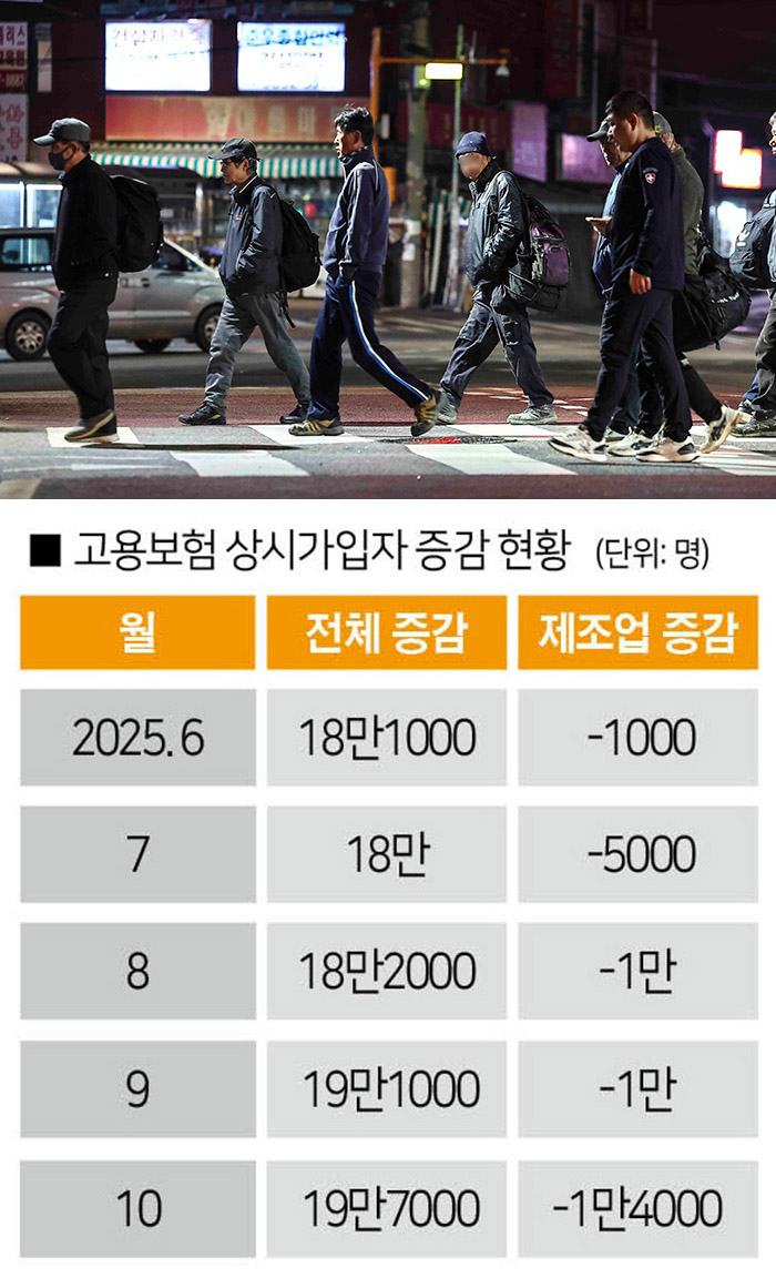 [자료｜고용노동부, 사진｜뉴시스]