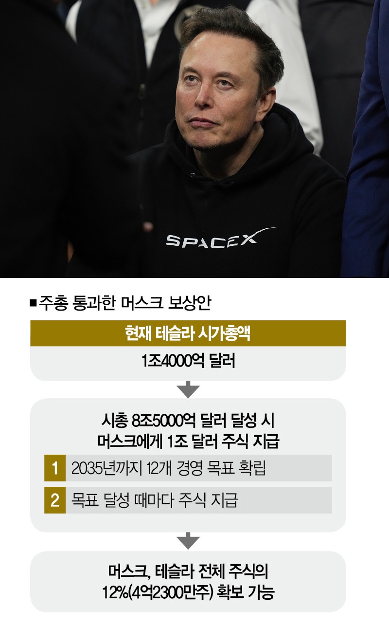 [사진 | 뉴시스]