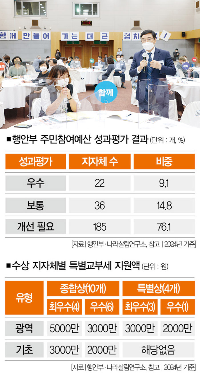 [사진｜뉴시스]