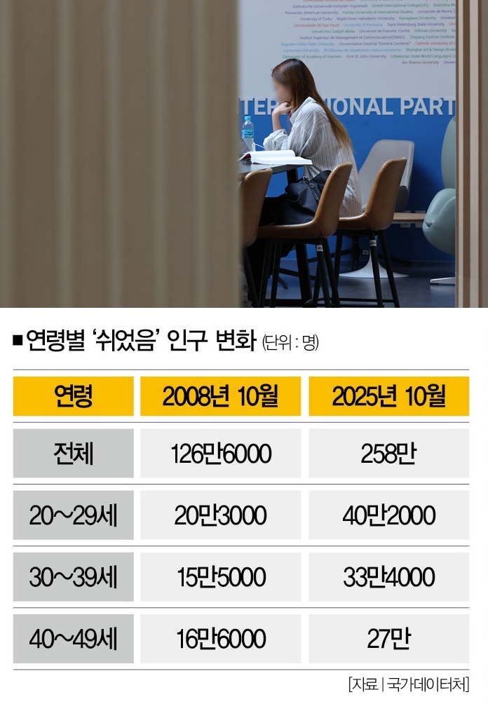 [사진 | 뉴시스]