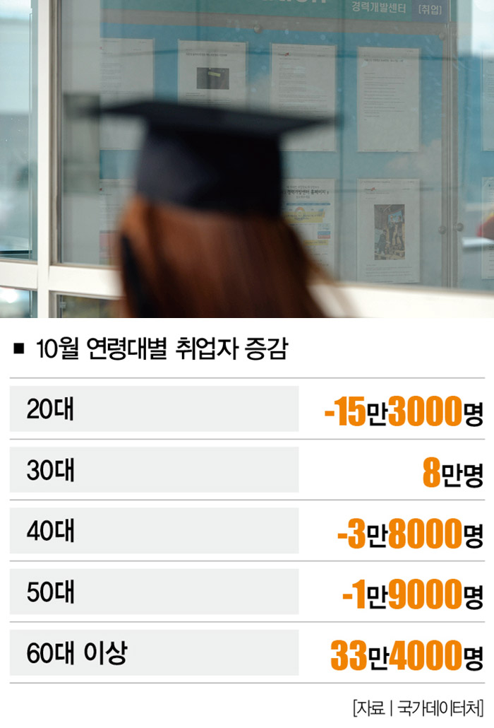 [사진｜뉴시스]