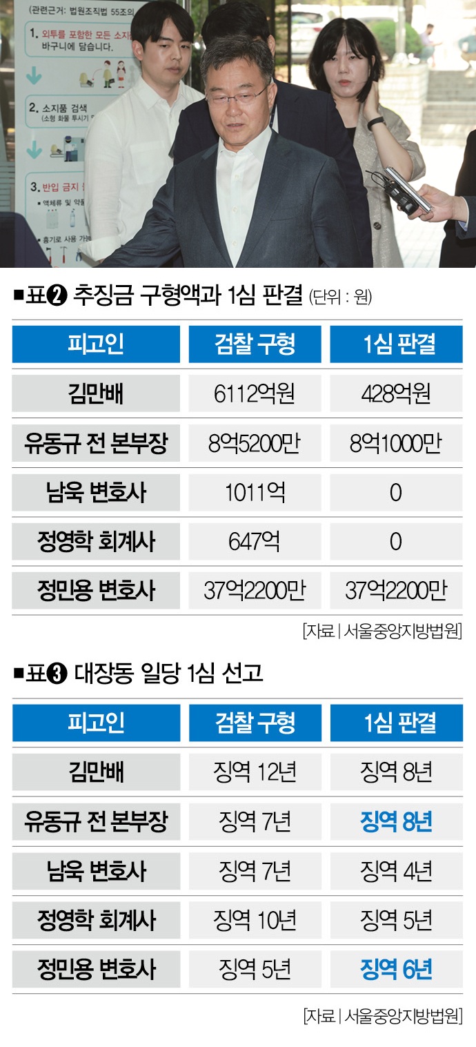 [사진｜뉴시스]