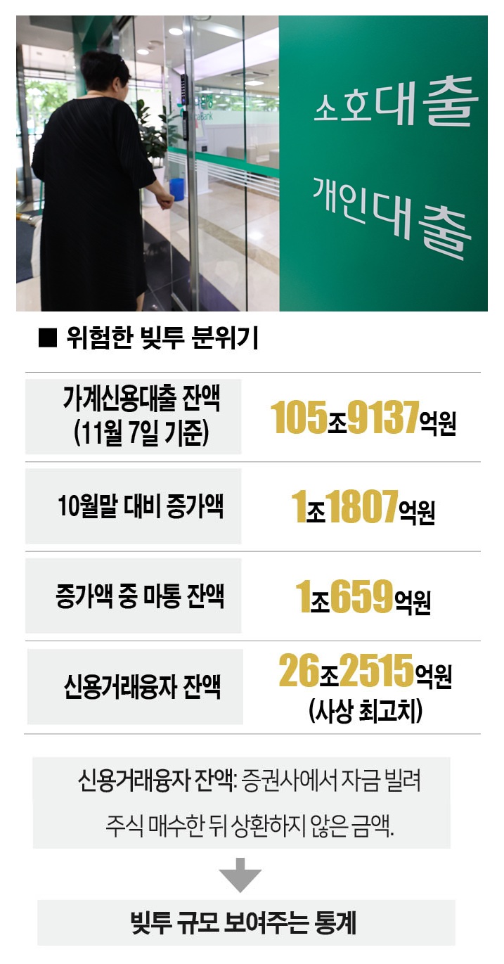 [자료 | 5대은행, 금융투자협회, 사진 | 뉴시스]