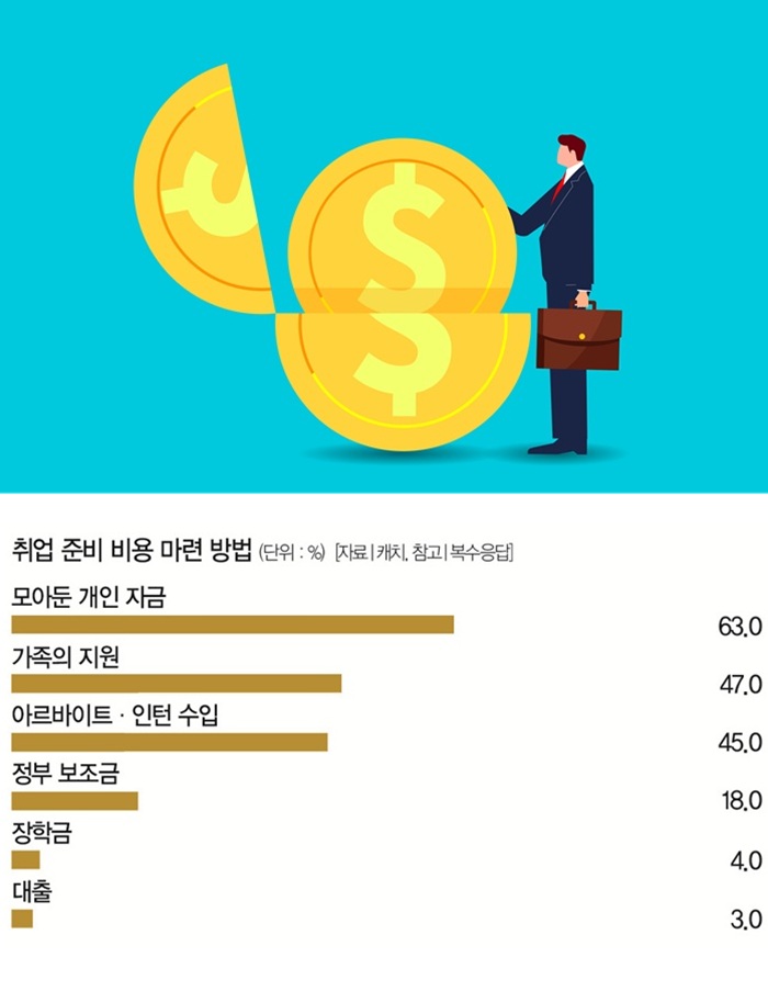 [일러스트｜게티이미지뱅크]