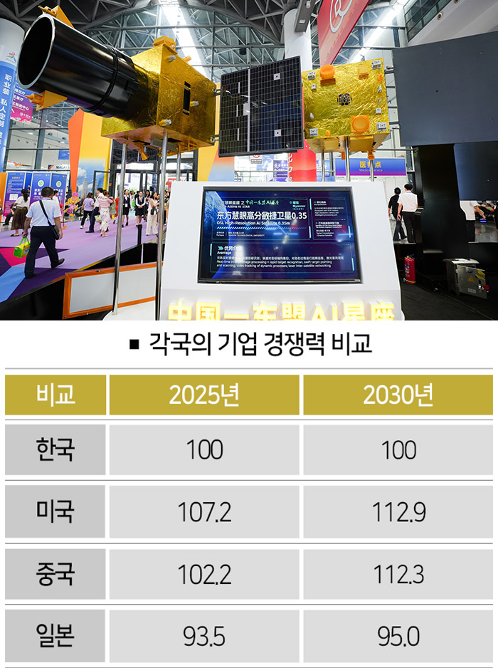 [사진｜뉴시스, 자료｜한국경제인협회]