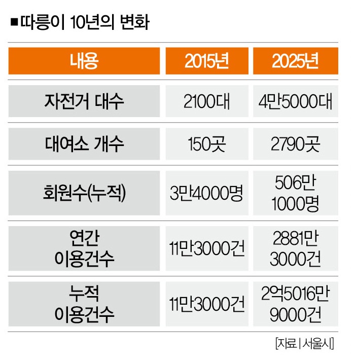 [사진｜뉴시스]