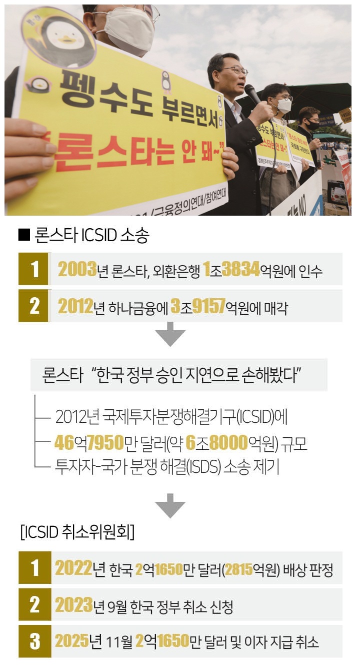 2020년 론스타 봐주기 규탄 기자회견. [사진 | 뉴시스]