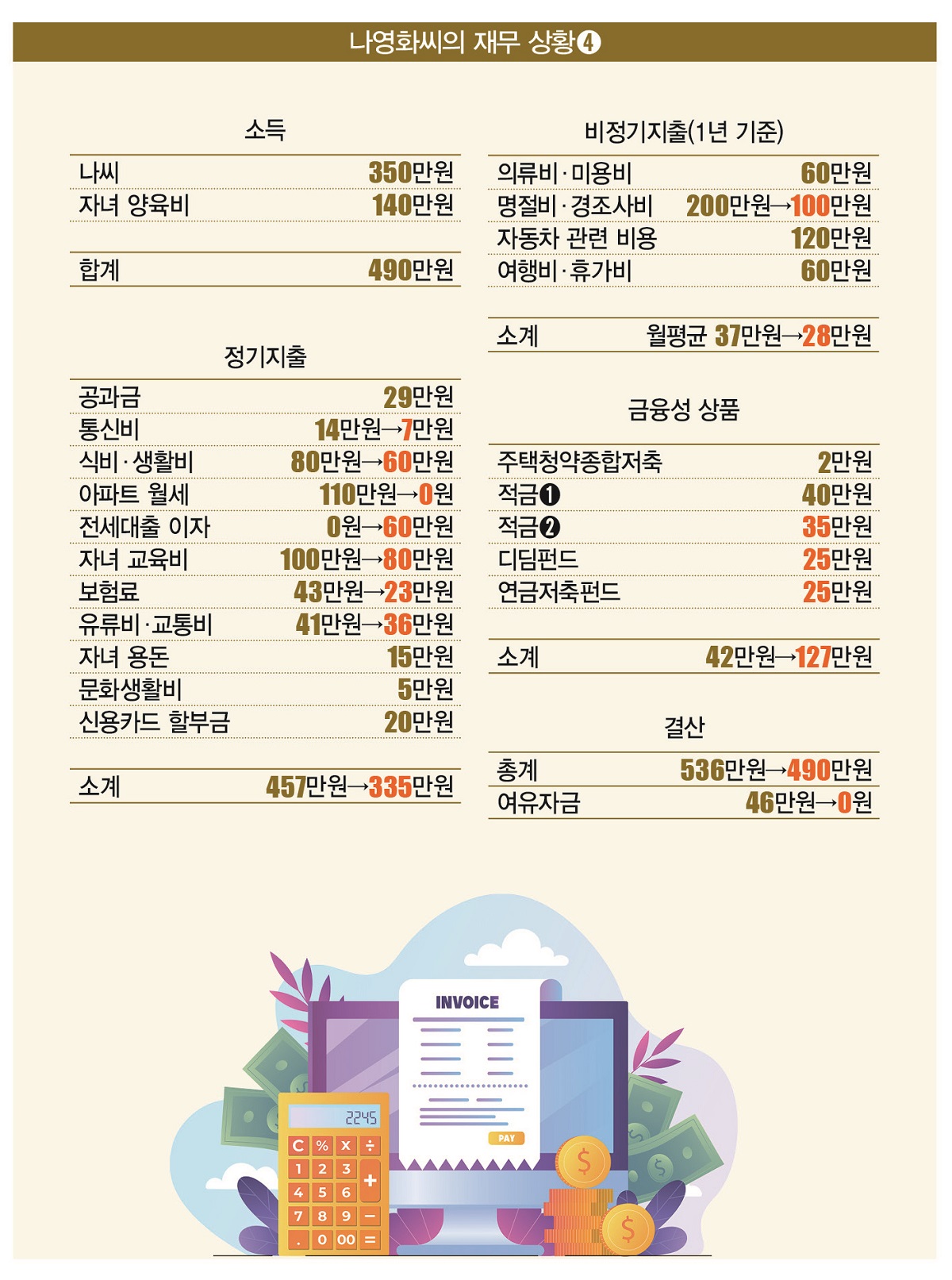 [일러스트 | 게티이미지뱅크]