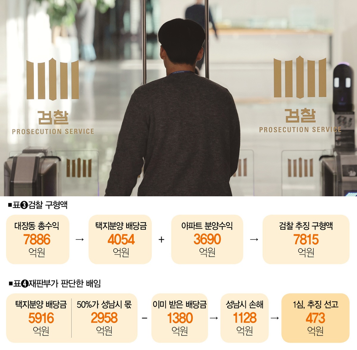 [사진ㅣ뉴시스]