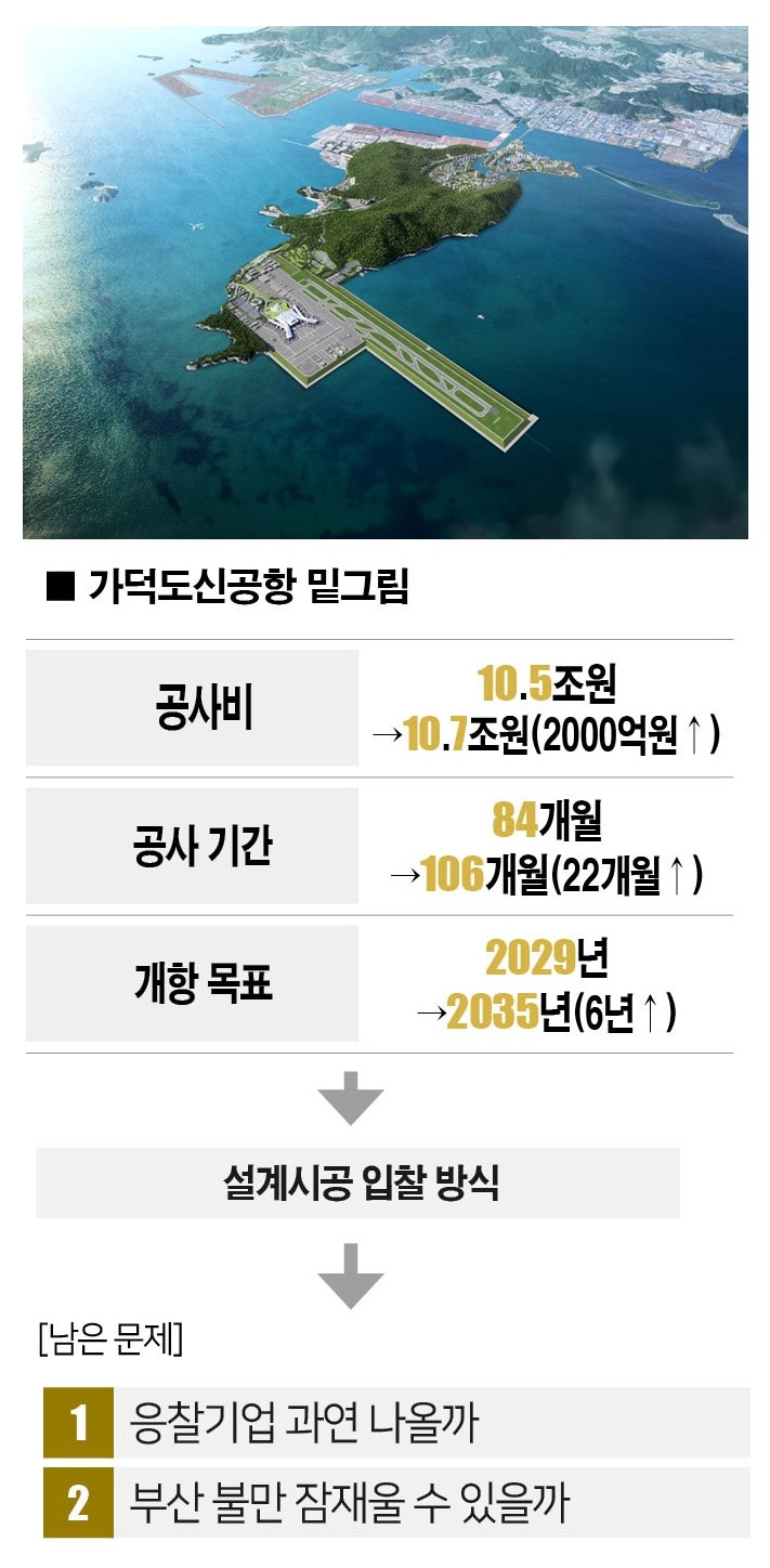 가덕도신공항 조감도. [자료 | 부산시청]