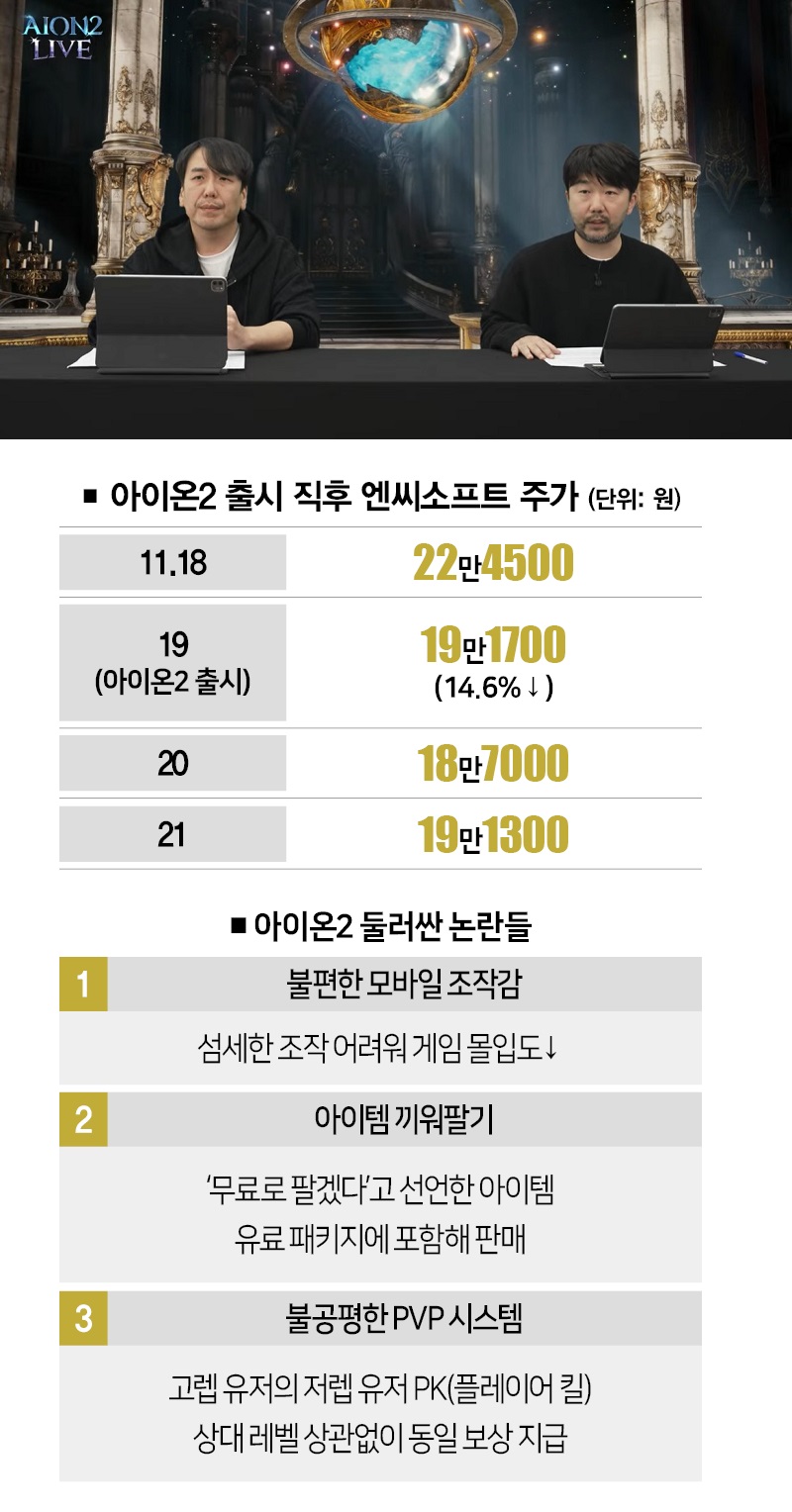 사진은 아이온2 운영진의 라이브 방송.[사진 | 뉴시스]
