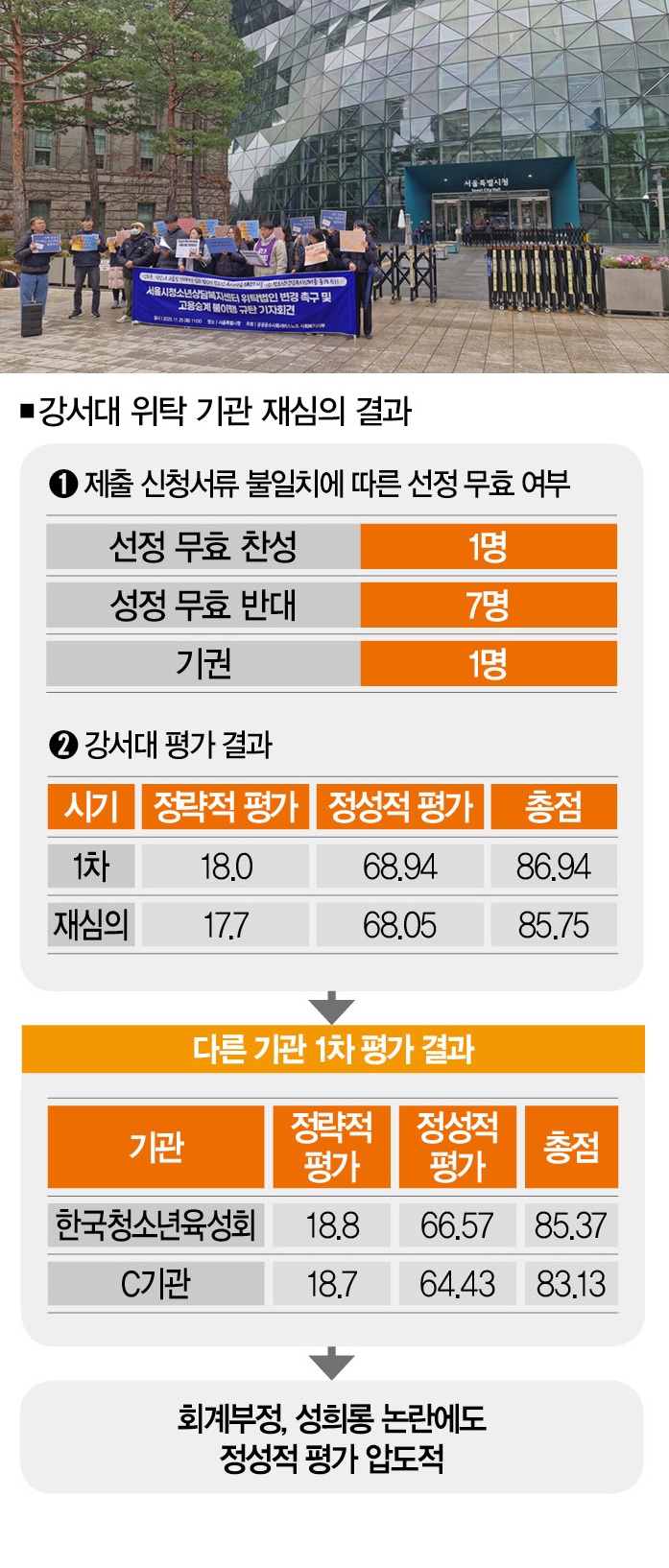 [사진｜더스쿠프 포토]