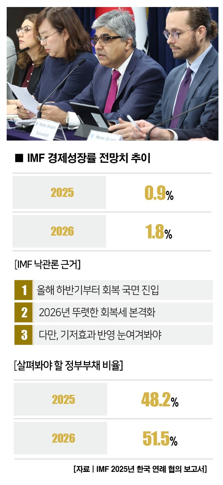 라훌 아난드(왼쪽에서 세번째) IMF 한국 미션단장. [사진 | 뉴시스]