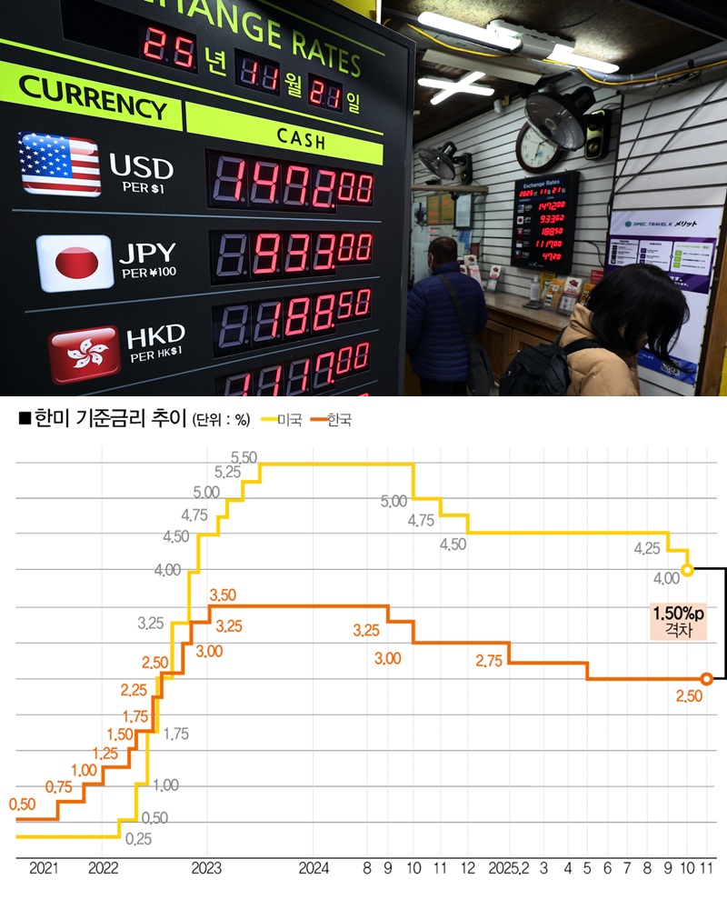 [사진｜뉴시스]  
