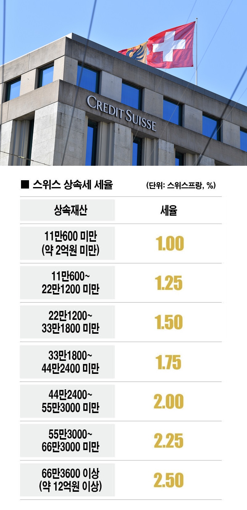 [자료 | 스위스 베른 주정부, 사진 | 뉴시스]