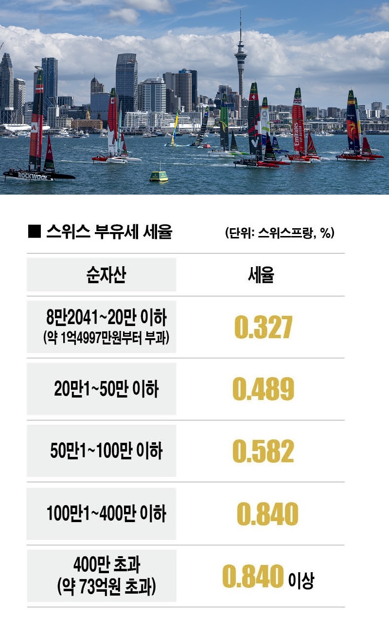 [자료 | 스위스 제네바 주정부, 사진 | 뉴시스]