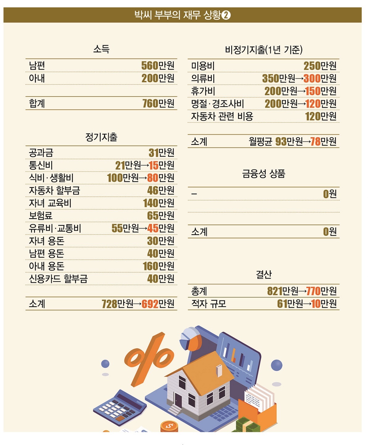[일러스트 | 게티이미지뱅크]