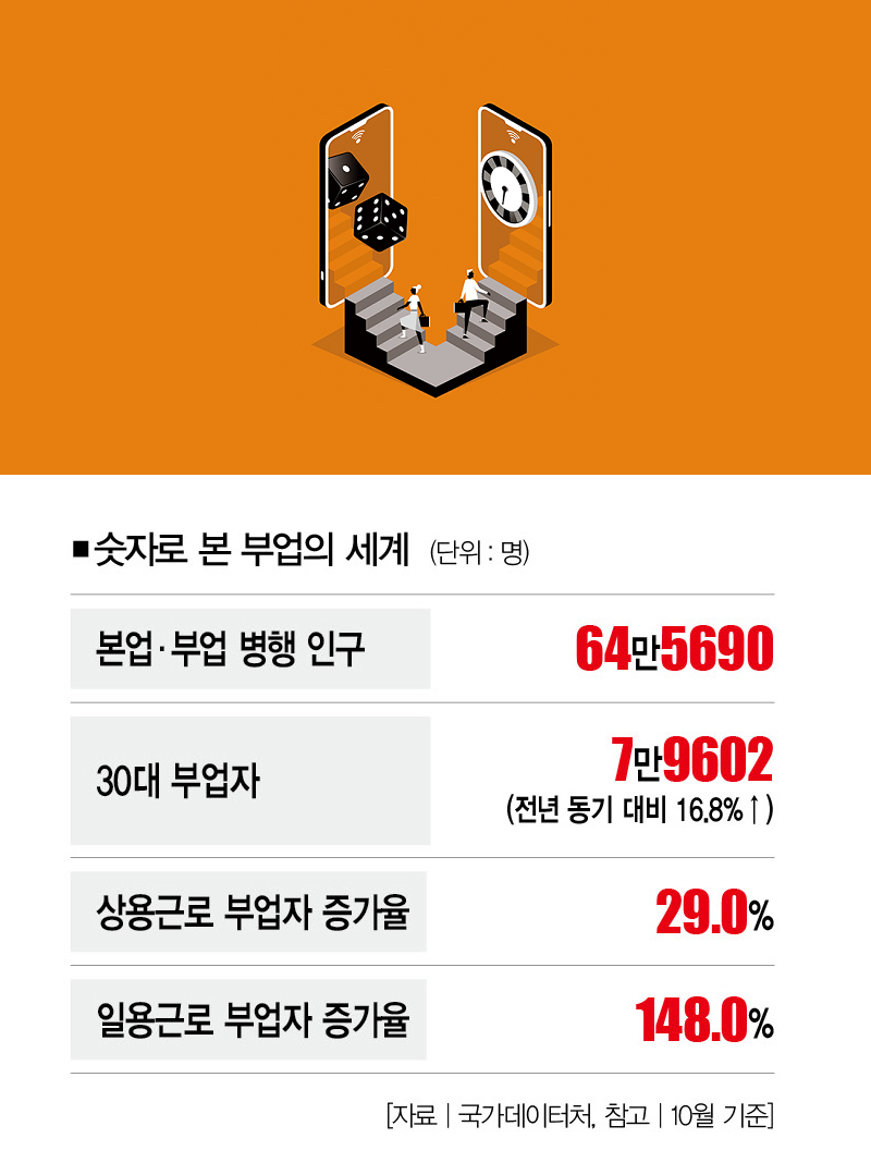 꽝 없습니다, 입금하세요!” 룰렛 부업 사기의 망령 [추적+] < 이슈 그 後 … < What To Read < 기사본문 - 더스쿠프