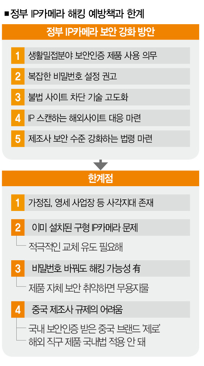 설마 우리집도? 중국산 IP카메라가 위험하다 [추적+] < 추적+ < 기사본문 - 더스쿠프