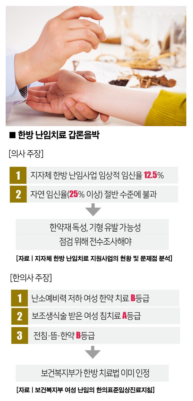 난임에 한약·침 효과 있나 없나…의사 vs 한의사 정면 충돌 | 더스쿠프