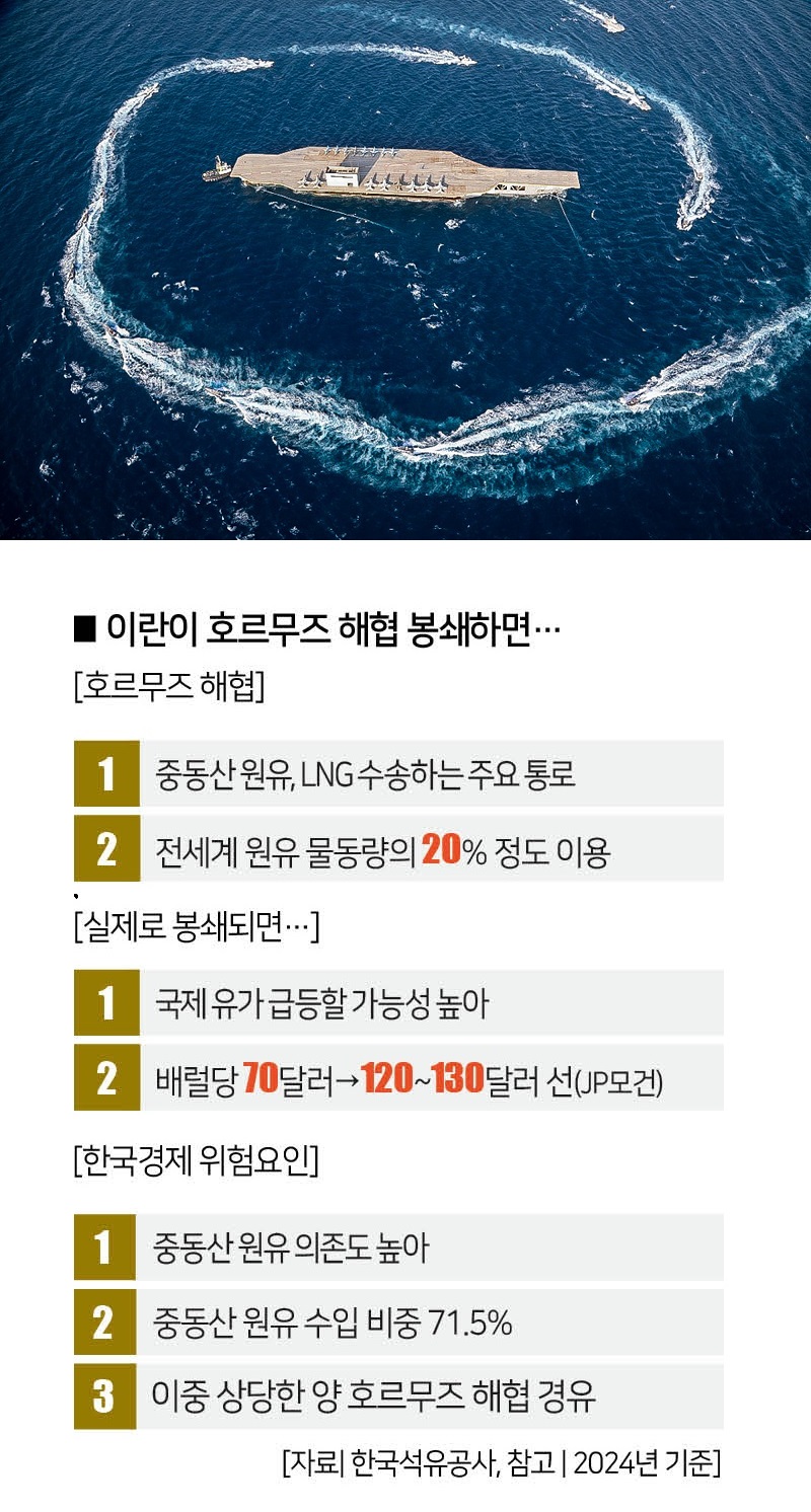 美 공격 당한 이란, ‘호르무즈 해협’ 봉쇄하면 벌어질 일 [주말 Q&A] | 더스쿠프